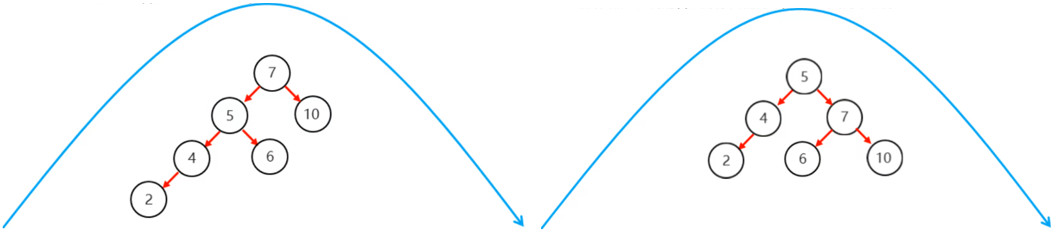 /images/java/JavaSE 进阶 (6) 集合/40.png